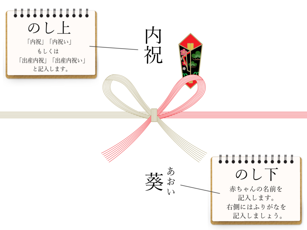 知らないと恥ずかしい 出産内祝いの熨斗 のし の基本 正しい書き方 付け方 出産内祝いラボ